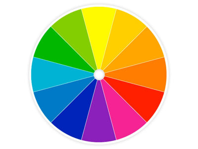 How a Colour Wheel Helps in Branding?